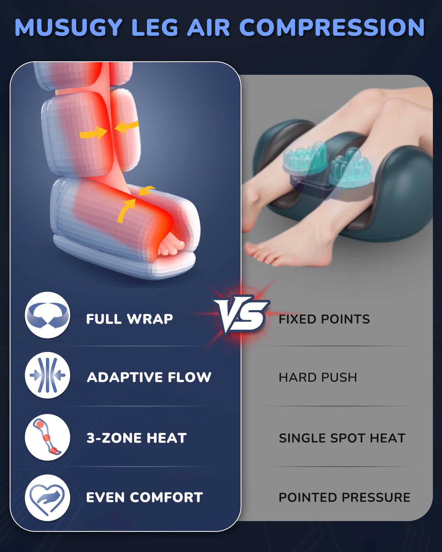 Leg Massager with Heat and Compression : Sequential Compression Boots with 6 Modes,9 Intensity and 3 Heat for Circulation and Pain Relief - Gifts for Father, Mother, Him, Her, FSA HSA Eligible